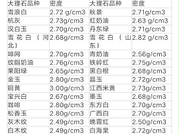 如何计算一平方米大理石重量 吨位与立方的换算