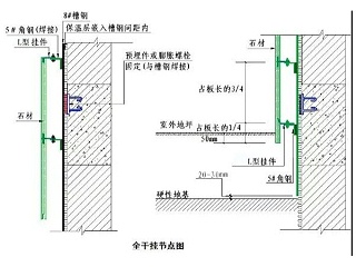 大理石干挂石材施工工艺