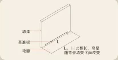 石材罗马柱安装步骤教程及组成