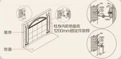 石材罗马柱安装步骤教程及组成